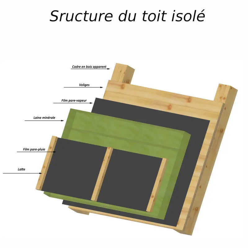 Kit isolation laine minérale pour bureau de jardin Type A - Gardy Shelter Ma boutique