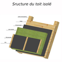 Kit isolation laine minérale pour bureau de jardin Type A - Gardy Shelter Ma boutique