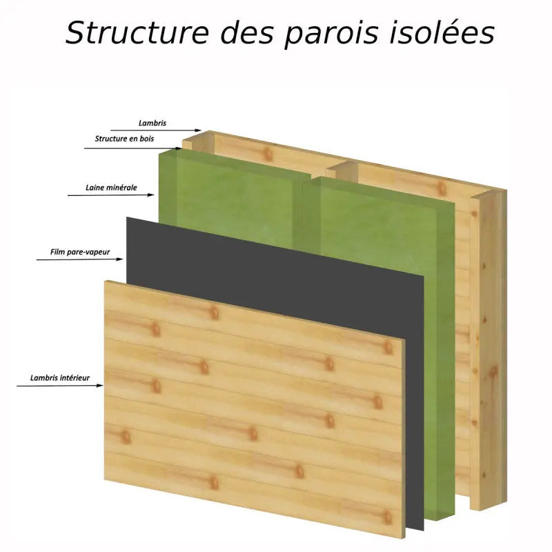 Maison de jardin en bois - TYPE A - 18m² surface habitable - Gardy Shelter Ma boutique