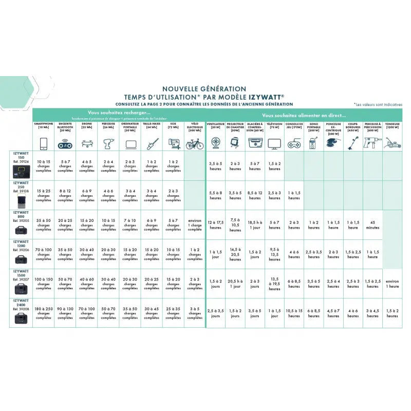 Station d'énergie portative Izywatt 1500 LFP - ORIUM Ma boutique
